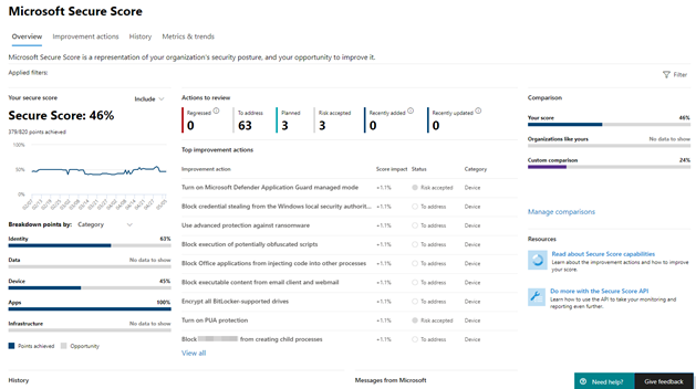 microsoft secure score security